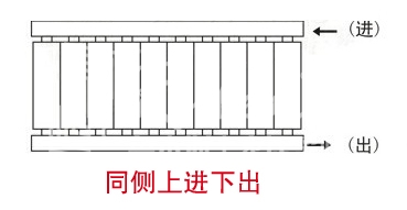 暖氣片,暖氣片大品牌,魯本斯,同側(cè)上進下出